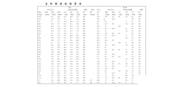 硬度轉換1